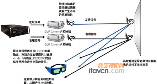 GDCpC(j)3Dӳϵy(tng)ӰԺЧ