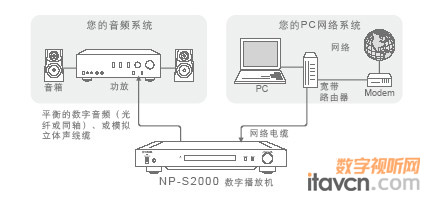 RNP-S2000WjlֲřC