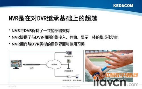 NVRڌ(du)DVR^лA(ch)ϵĳԽ