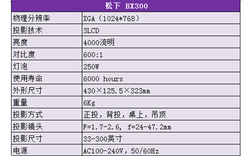 XB300ͶӰC(j)ą(sh)