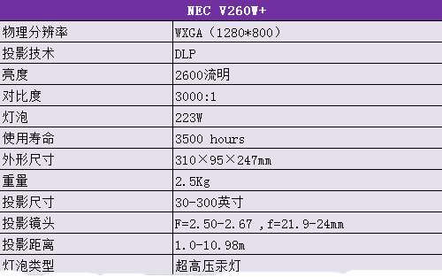NEC V260W+ͶӰC(j)(sh)