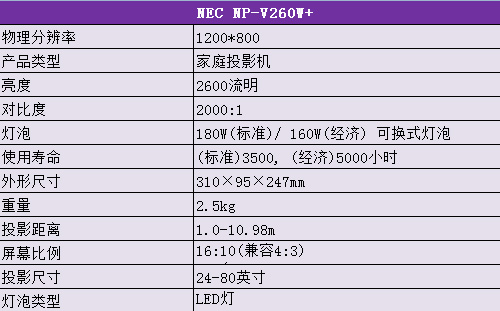 NEC NP-V260W+Ԕ(sh)