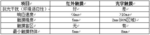 W(xu)|ͼt|