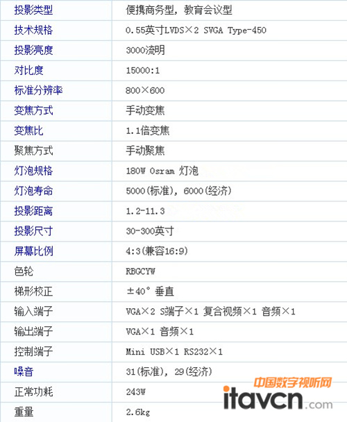(yu)PJD5126  (sh)