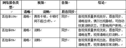V-Link挍(sh)W(wng)j(lu)h(hun)еČ(sh)y(c)F(xin)