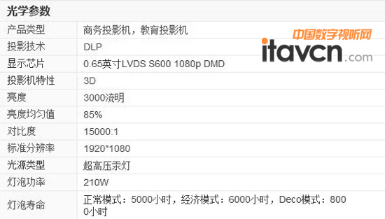 PJD7820HDaƷ