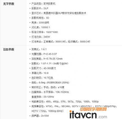 ßoͶӰCW1500a(chn)Ʒ(sh)