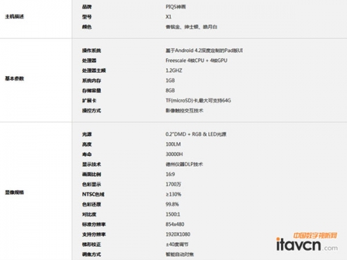 PIQS(hu)X1(qing)棩P(gun)(sh)