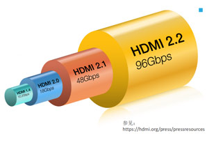 HDMI 2.2Ҏҕ δ