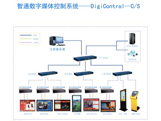(yu)_ͨDigiControl