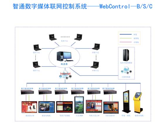 (yu)_ͨWebControl